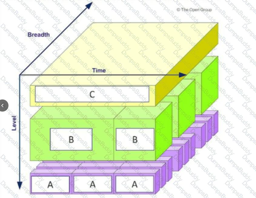 OGEA-101 Question 47